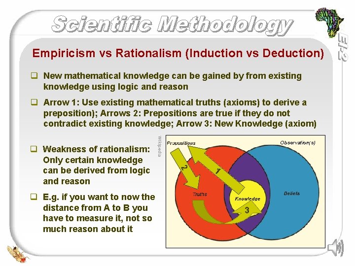 Empiricism vs Rationalism (Induction vs Deduction) q New mathematical knowledge can be gained by Empiricism vs Rationalism (Induction vs Deduction) q New mathematical knowledge can be gained by