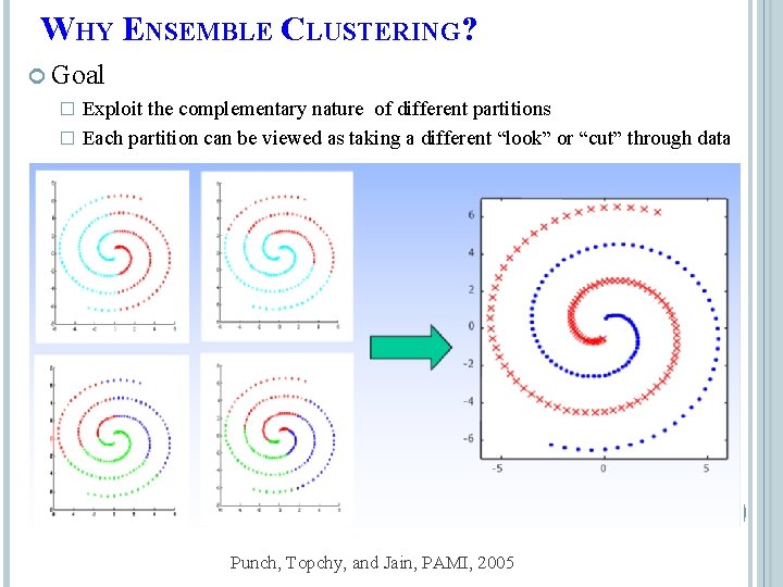 WHY ENSEMBLE CLUSTERING? Goal Exploit the complementary nature of different partitions � Each partition