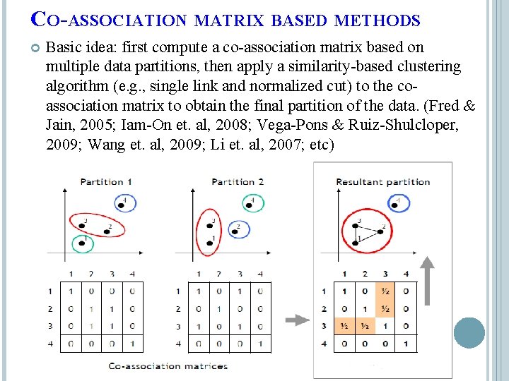 CO-ASSOCIATION MATRIX BASED METHODS Basic idea: first compute a co-association matrix based on multiple