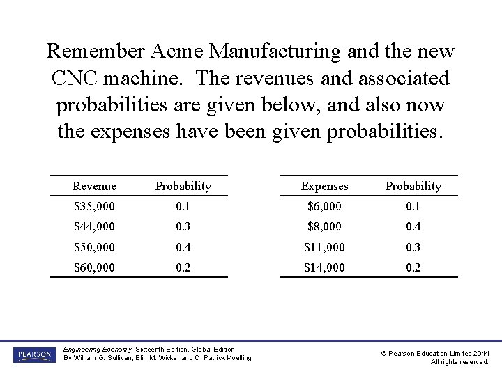 Remember Acme Manufacturing and the new CNC machine. The revenues and associated probabilities are Remember Acme Manufacturing and the new CNC machine. The revenues and associated probabilities are
