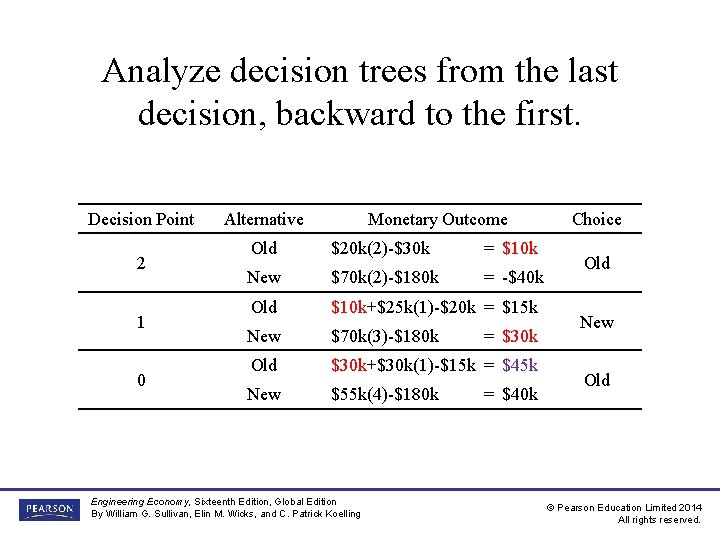Analyze decision trees from the last decision, backward to the first. Decision Point 2 Analyze decision trees from the last decision, backward to the first. Decision Point 2