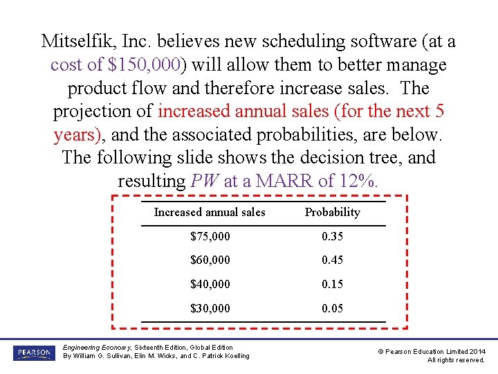 Mitselfik, Inc. believes new scheduling software (at a cost of $150, 000) will allow Mitselfik, Inc. believes new scheduling software (at a cost of $150, 000) will allow