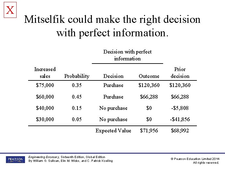 X Mitselfik could make the right decision with perfect information. Decision with perfect information X Mitselfik could make the right decision with perfect information. Decision with perfect information