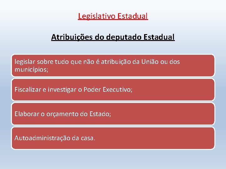 Legislativo Estadual Atribuições do deputado Estadual legislar sobre tudo que não é atribuição da