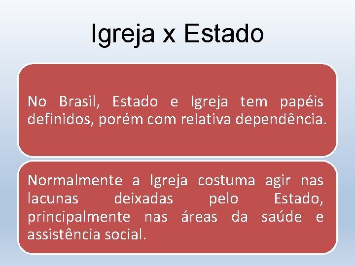 Igreja x Estado No Brasil, Estado e Igreja tem papéis definidos, porém com relativa