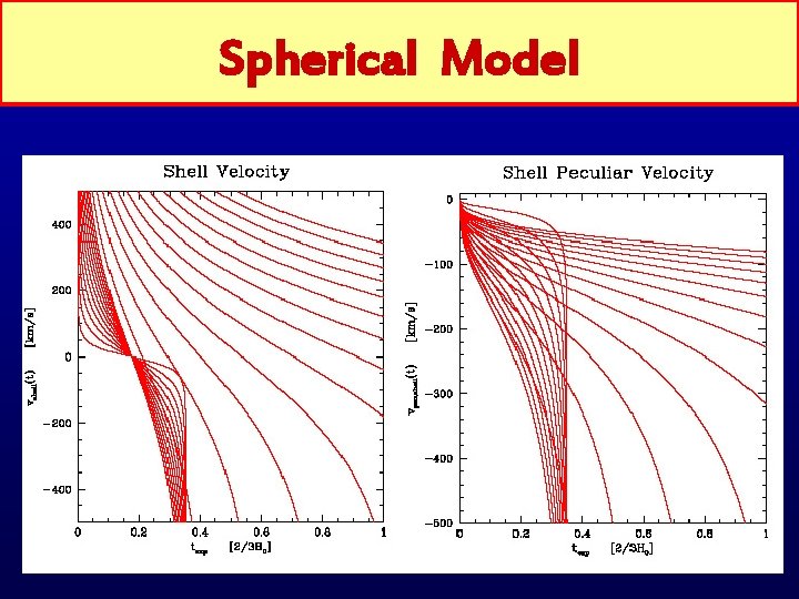 Spherical Model 