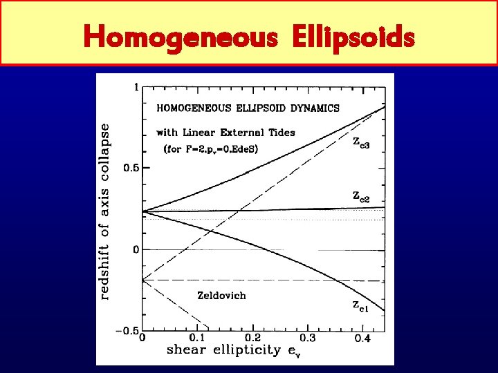 Homogeneous Ellipsoids 