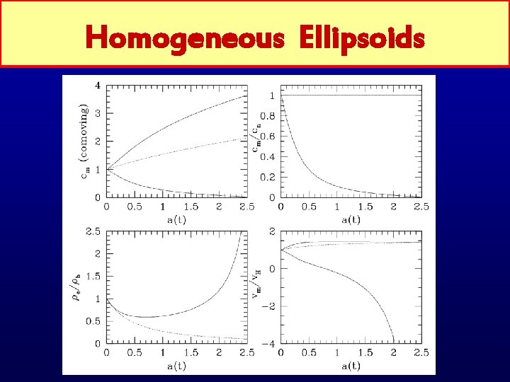 Homogeneous Ellipsoids 