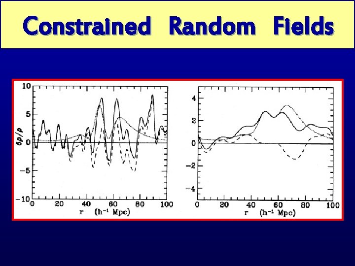 Constrained Random Gaussian Peaks. Fields 