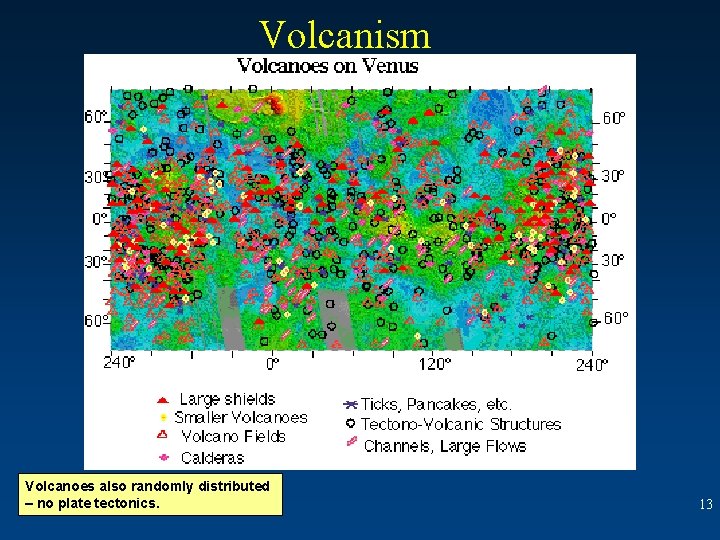 Volcanism Volcanoes also randomly distributed – no plate tectonics. 13 