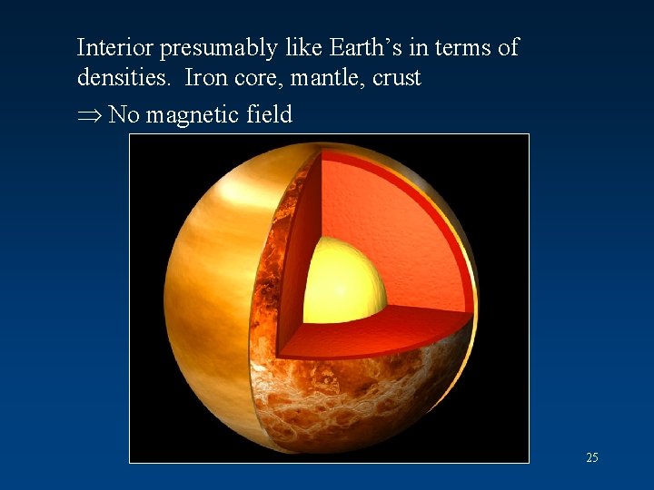 Interior presumably like Earth’s in terms of densities. Iron core, mantle, crust No magnetic