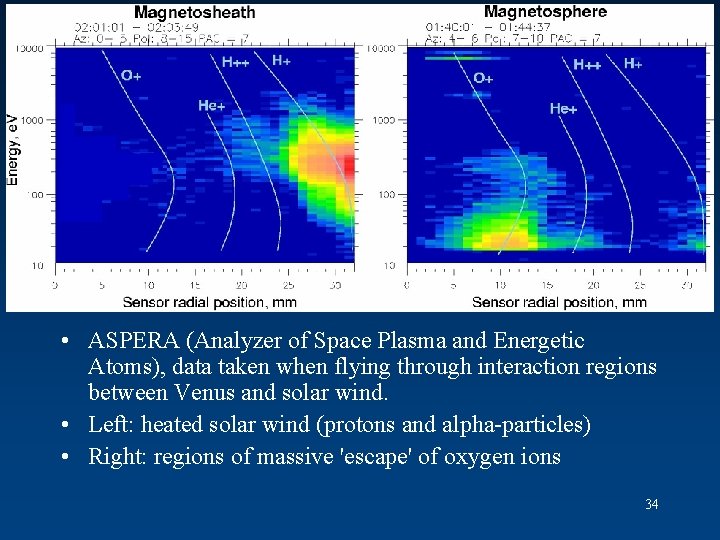  • ASPERA (Analyzer of Space Plasma and Energetic Atoms), data taken when flying