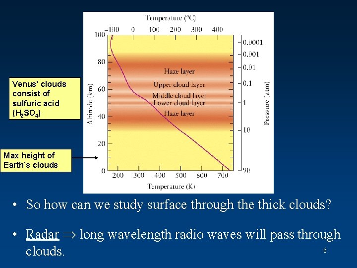 Venus’ clouds consist of sulfuric acid (H 2 SO 4) Max height of Earth’s