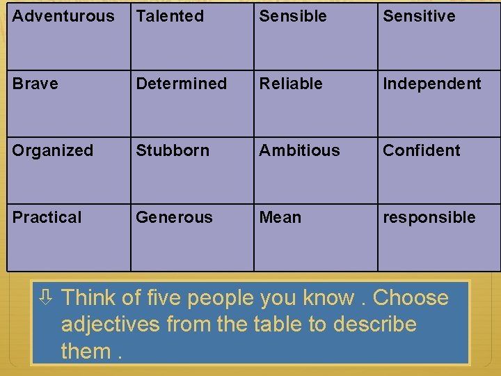 Adventurous Talented Sensible Sensitive Brave Determined Reliable Independent Organized Stubborn Ambitious Confident Practical Generous