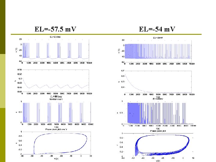 EL=-57. 5 m. V EL=-54 m. V 