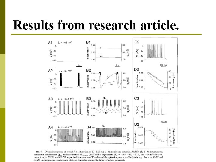 Results from research article. 