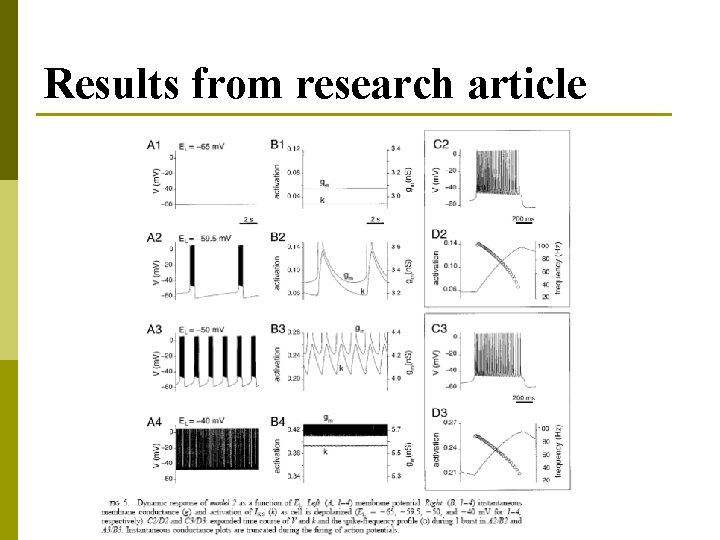 Results from research article 