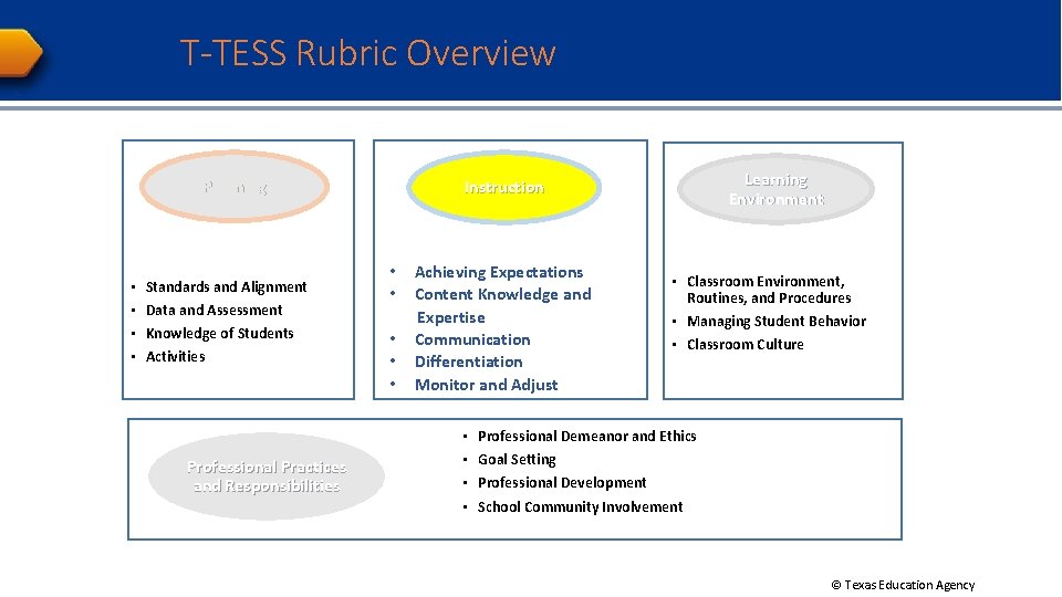 T-TESS Rubric Overview Planning • • Standards and Alignment Data and Assessment Knowledge of