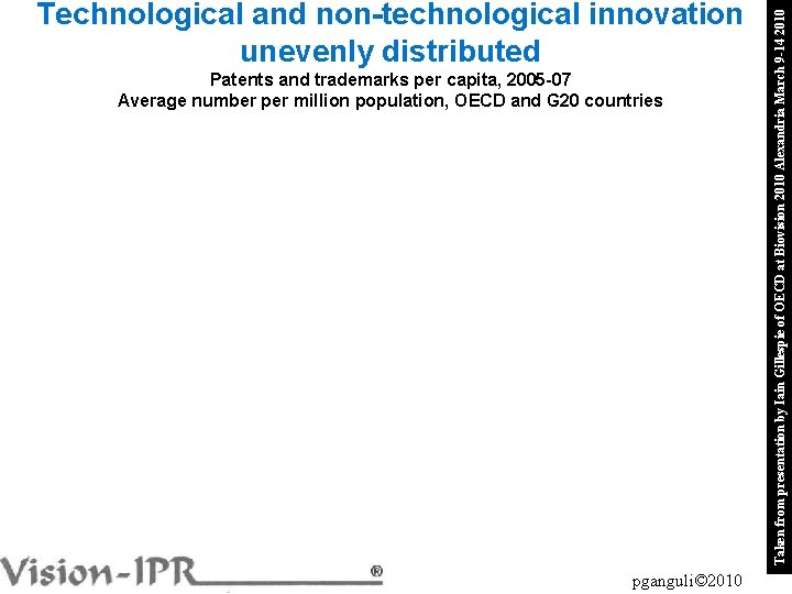 Patents and trademarks per capita, 2005 -07 Average number per million population, OECD and