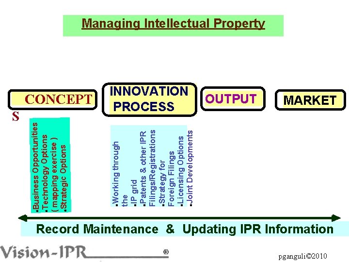 l CONCEPT Working through the l. IP grid l. Patents & other IPR Filings/Registrations