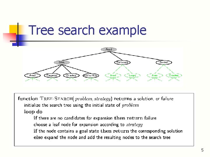 Tree search example 5 