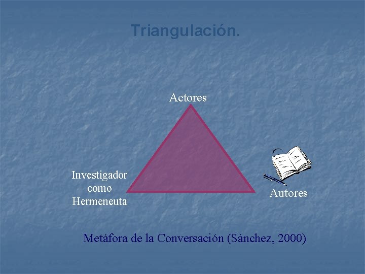 Triangulación. Actores Investigador como Hermeneuta Autores Metáfora de la Conversación (Sánchez, 2000) 