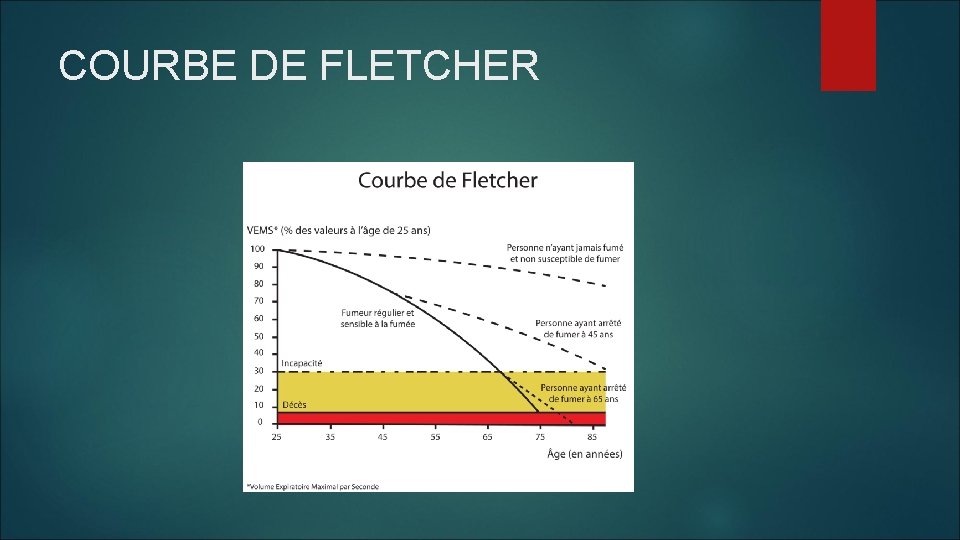 COURBE DE FLETCHER 