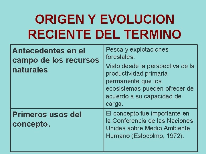 ORIGEN Y EVOLUCION RECIENTE DEL TERMINO Antecedentes en el campo de los recursos naturales