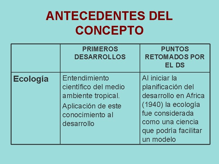 ANTECEDENTES DEL CONCEPTO PRIMEROS DESARROLLOS Ecología Entendimiento científico del medio ambiente tropical. Aplicación de