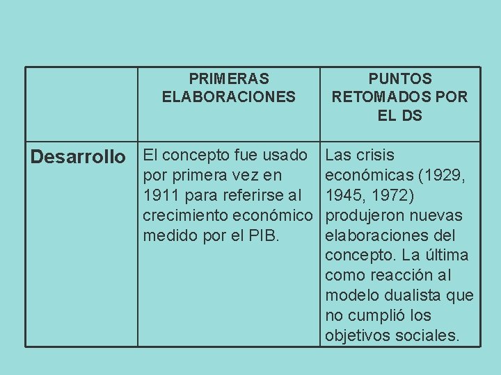 PRIMERAS ELABORACIONES PUNTOS RETOMADOS POR EL DS Desarrollo El concepto fue usado Las crisis