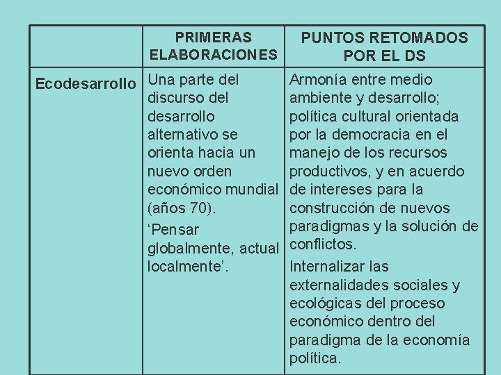 PRIMERAS ELABORACIONES Ecodesarrollo Una parte del discurso del desarrollo alternativo se orienta hacia un