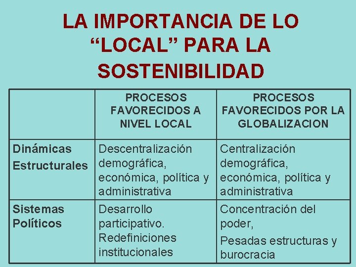 LA IMPORTANCIA DE LO “LOCAL” PARA LA SOSTENIBILIDAD PROCESOS FAVORECIDOS A NIVEL LOCAL PROCESOS