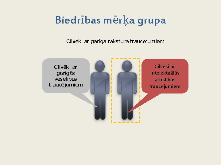 Biedrības mērķa grupa Cilvēki ar garīga rakstura traucējumiem Cilvēki ar garīgās veselības traucējumiem Cilvēki