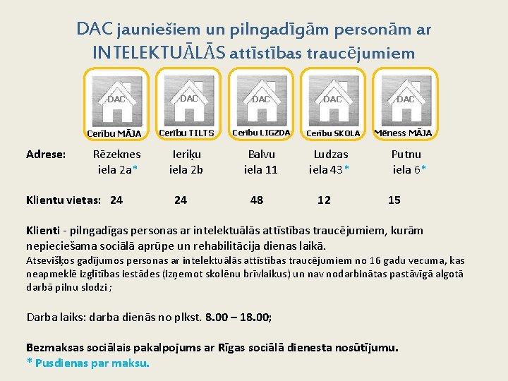 DAC jauniešiem un pilngadīgām personām ar INTELEKTUĀLĀS attīstības traucējumiem DAC Adrese: DAC DAC Cerību