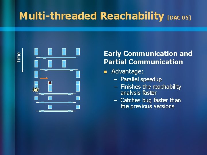 Time Multi-threaded Reachability [DAC 05] Early Communication and Partial Communication n Advantage: – Parallel