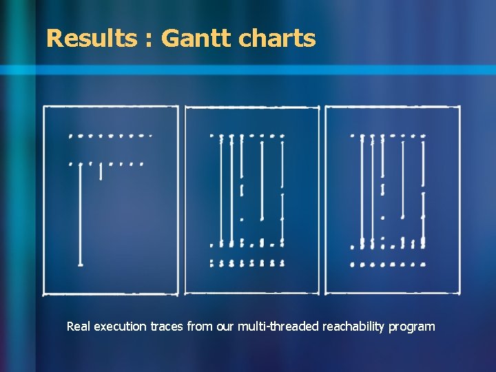 Results : Gantt charts Real execution traces from our multi-threaded reachability program 