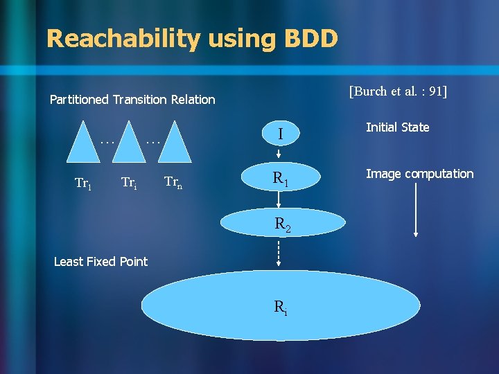 Reachability using BDD [Burch et al. : 91] Partitioned Transition Relation … Tr 1