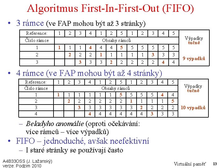 Algoritmus First-In-First-Out (FIFO) • 3 rámce (ve FAP mohou být až 3 stránky) Reference: