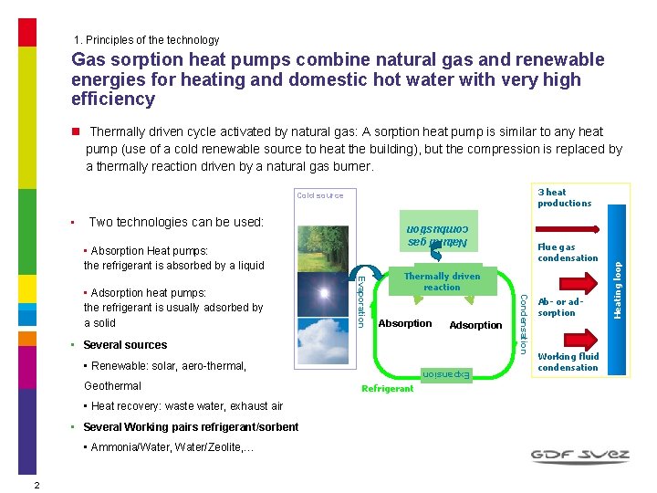 1. Principles of the technology Gas sorption heat pumps combine natural gas and renewable
