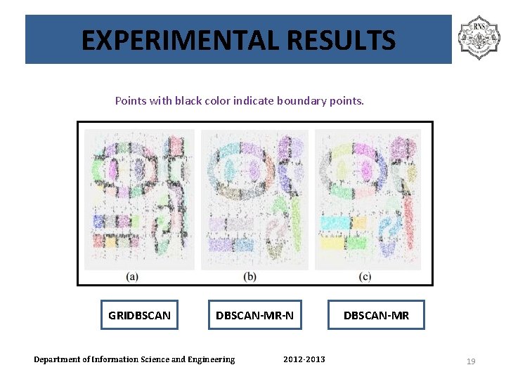 EXPERIMENTAL RESULTS Points with black color indicate boundary points. GRIDBSCAN-MR-N Department of Information Science