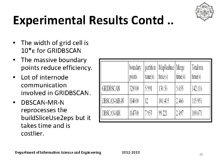 Experimental Results Contd. . • The width of grid cell is 10*ε for GRIDBSCAN