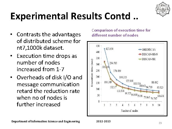 Experimental Results Contd. . • Contrasts the advantages of distributed scheme for nt 7,