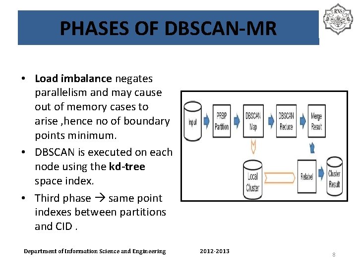 PHASES OF DBSCAN-MR • Load imbalance negates parallelism and may cause out of memory