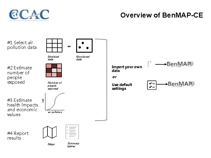 Overview of Ben. MAP-CE #1 Select air pollution data or Modeled data Import your