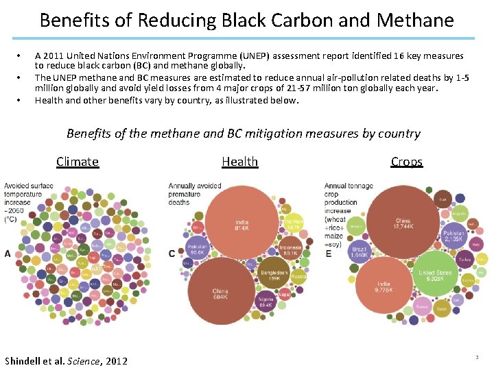 Benefits of Reducing Black Carbon and Methane • • • A 2011 United Nations