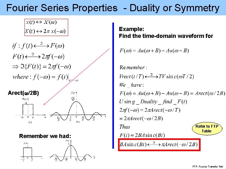 Fourier Series Properties - Duality or Symmetry Example: Find the time-domain waveform for Arect(w/2