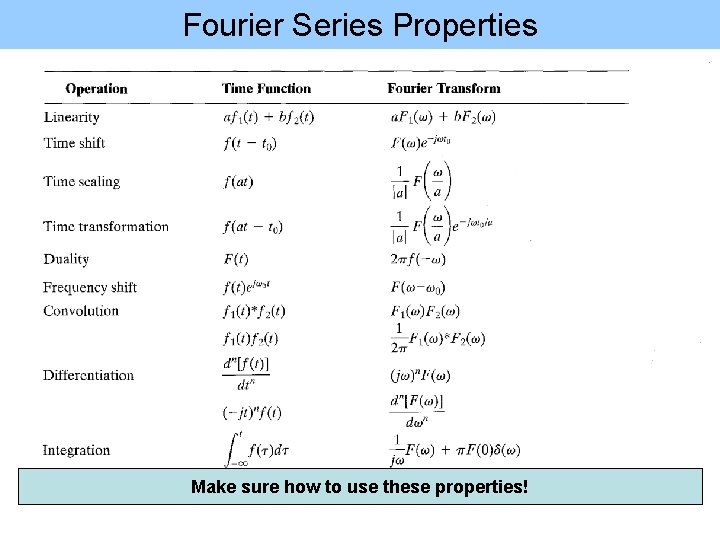 Fourier Series Properties Make sure how to use these properties! 