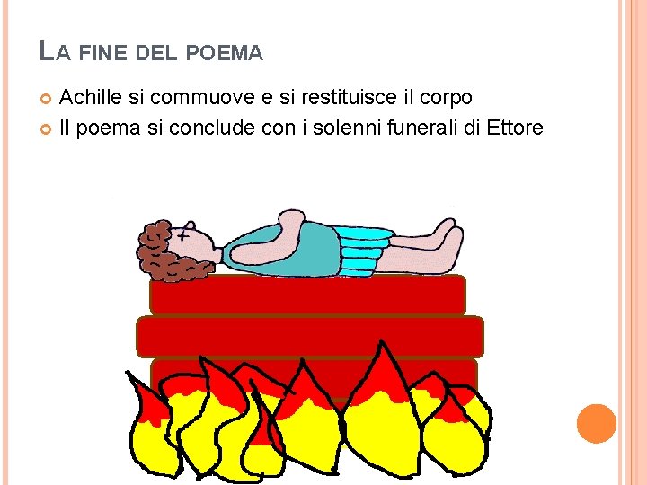 LA FINE DEL POEMA Achille si commuove e si restituisce il corpo Il poema