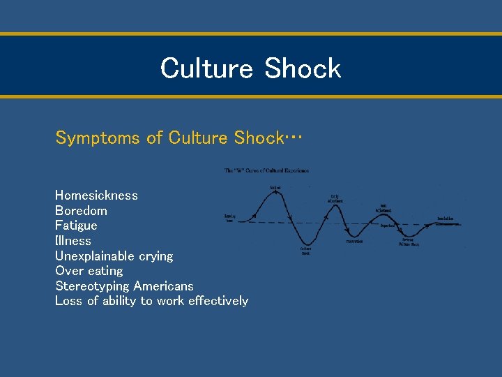 Culture Shock Symptoms of Culture Shock… Homesickness Boredom Fatigue Illness Unexplainable crying Over eating