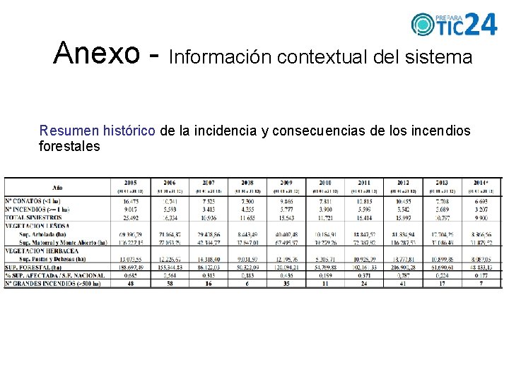 Anexo - Información contextual del sistema Resumen histórico de la incidencia y consecuencias de